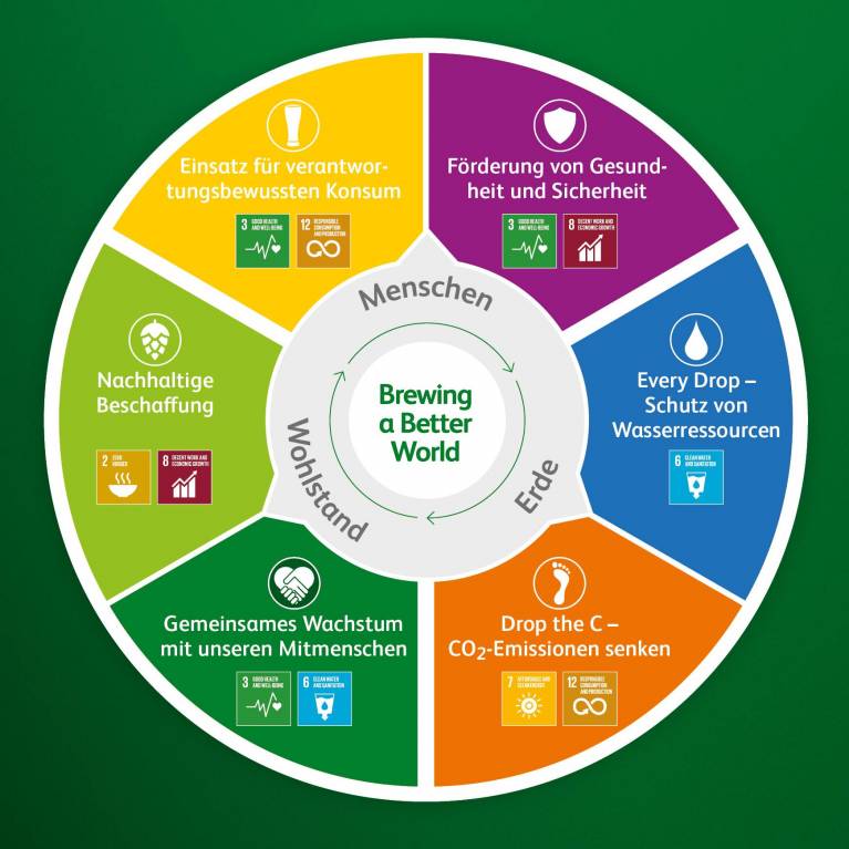 Nachhaltigkeitsreport 2018