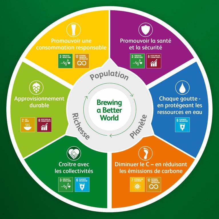 Rapport sur le développement durable 2018