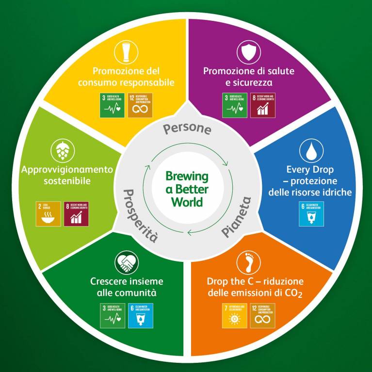 Rapporto di sostenibilità 2018